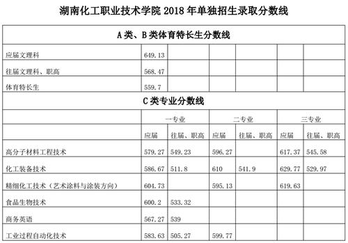 为什么湖南化工分数线这么低，湖南化工好吗(wei shen me hu nan hua gong fen shu xian zhe me di hu nan hua gong hao ma)