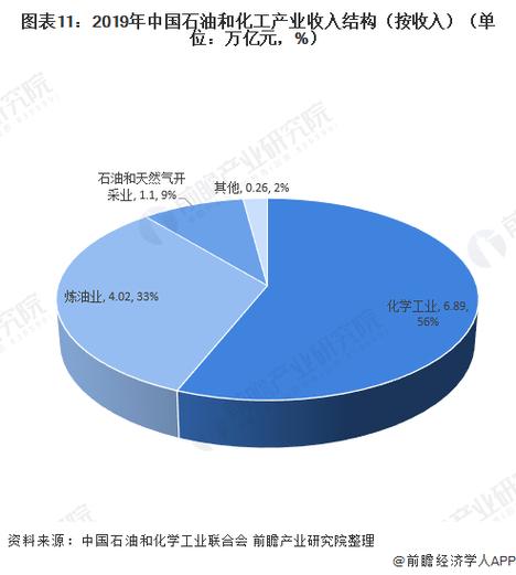 为什么化工行业收入高，为什么化工行业收入高呢！(wei shen me hua gong hang ye shou ru gao wei shen me hua gong hang ye shou ru gao ne)