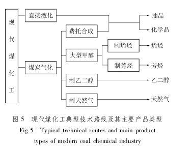 为什么选择煤化工，为什么选择煤化工行业！(wei shen me xuan ze mei hua gong wei shen me xuan ze mei hua gong hang ye)