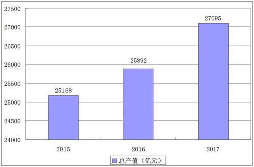 为什么化工企业产值高的原因，为什么化工企业利润都高(wei shen me hua gong qi ye chan zhi gao de yuan yin wei shen me hua gong qi ye li run dou gao)