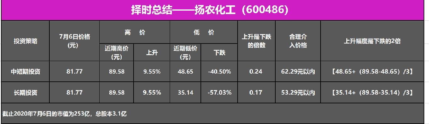 扬农化工为什么要转股权，扬农化工分红时间？(yang nong hua gong wei shen me yao zhuan gu quan yang nong hua gong fen hong shi jian)