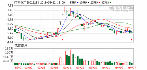 股票江南化工为什么停牌，江南化工的股票(gu piao jiang nan hua gong wei shen me ting pai jiang nan hua gong de gu piao)
