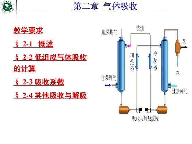 为什么叫化工原理，为什么叫化工原理呢(wei shen me jiao hua gong yuan li wei shen me jiao hua gong yuan li ne)