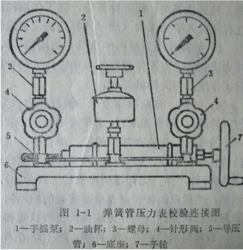 化工原理为什么表压力p=0，化工原理中什么时候压强为0(hua gong yuan li wei shen me biao ya li hua gong yuan li zhong shen me shi hou ya qiang wei)