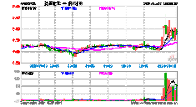 化工集团股票为什么跌，化工股票怎么了(hua gong ji tuan gu piao wei shen me die hua gong gu piao zen me le)