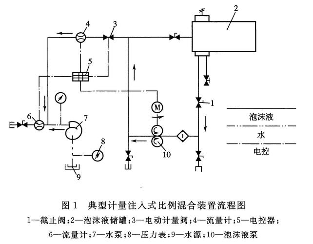 化工工艺学为什么有混合器，化工流程图混合器怎么画(hua gong gong yi xue wei shen me you hun he qi hua gong liu cheng tu hun he qi zen me hua)