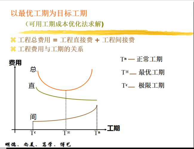 为什么要优化工期计划管理，工期优化的目的是(wei shen me yao you hua gong qi ji hua guan li gong qi you hua de mu di shi)