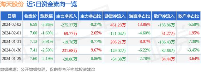 海天化工为什么不跌停，海天化工为什么不跌停股票(hai tian hua gong wei shen me bu die ting hai tian hua gong wei shen me bu die ting gu piao)