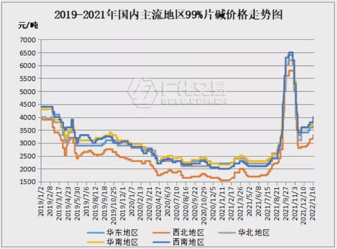 氯碱化工为什么会大涨呢，氯碱化工涨价？(lyu jian hua gong wei shen me hui da zhang ne lyu jian hua gong zhang jia)