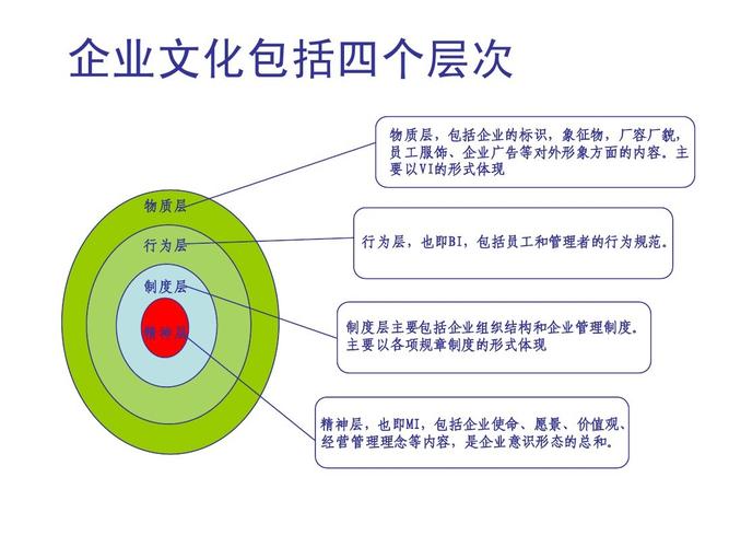 文化工程为什么这么重要，工程文化概念的理解？(wen hua gong cheng wei shen me zhe me zhong yao gong cheng wen hua gai nian de li jie)