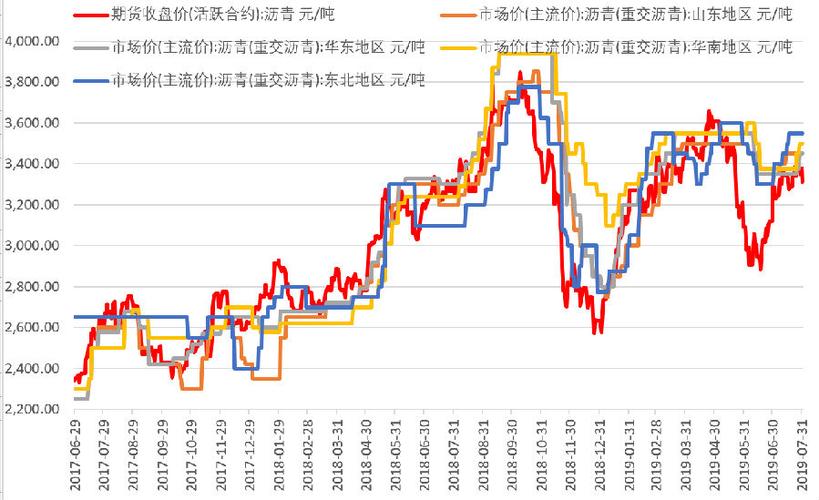 化工能源期货为什么大跌？能源化工 期货？								(hua gong neng yuan qi huo wei shen me da die neng yuan hua gong qi huo)