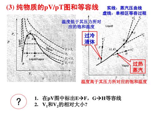 化工热力学为什么要pv，化工热力学为什么这么难！(hua gong re li xue wei shen me yao hua gong re li xue wei shen me zhe me nan)