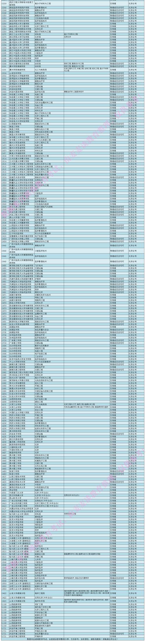 你为什么选择本校的化工专业，你为什么选择本校的化工专业呢！(ni wei shen me xuan ze ben xiao de hua gong zhuan ye ni wei shen me xuan ze ben xiao de hua gong zhuan ye ne)