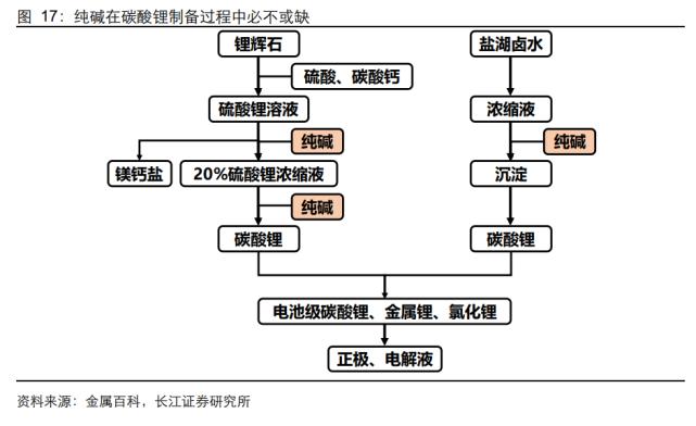 中盐化工为什么生产锂矿石？中盐化工锂原料从哪里来？								(zhong yan hua gong wei shen me sheng chan li kuang shi zhong yan hua gong li yuan liao cong na li lai)