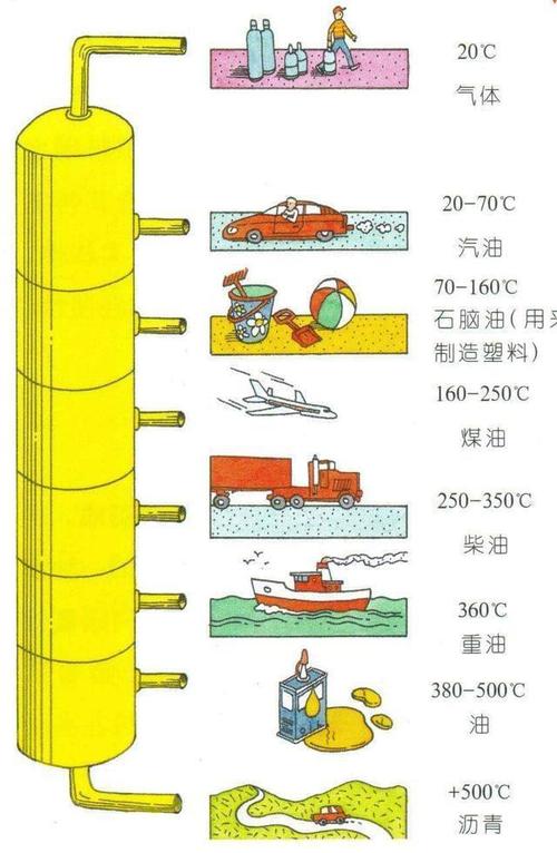 石油为什么不是化工燃料？石油为什么不是化工产品？								(shi you wei shen me bu shi hua gong ran liao shi you wei shen me bu shi hua gong chan pin)