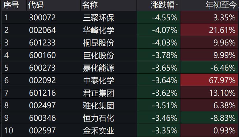 原油跌为什么化工股票跌，原油跌价对化工的影响？(yuan you die wei shen me hua gong gu piao die yuan you die jia dui hua gong de ying xiang)