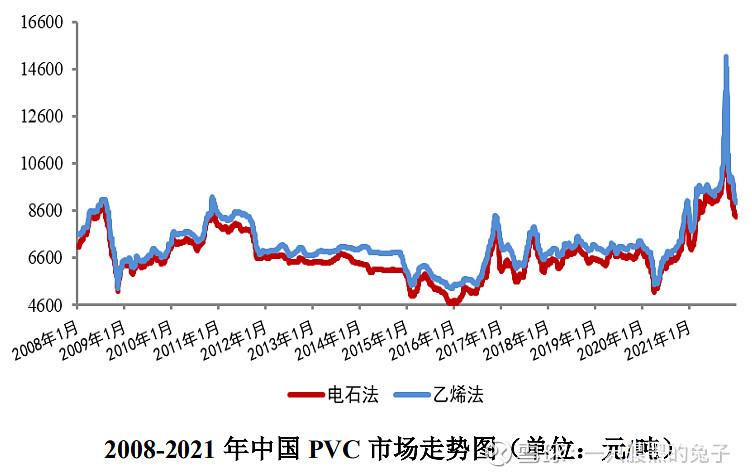 化工股票为什么会跌，化工类股票大跌(hua gong gu piao wei shen me hui die hua gong lei gu piao da die)