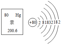 汞是化工原料吗为什么？汞是什么化合物？								(gong shi hua gong yuan liao ma wei shen me gong shi shen me hua he wu)