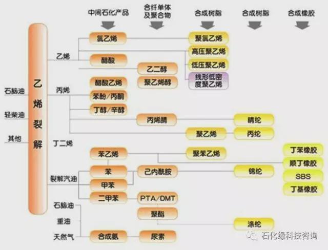 粗苯加氢属于煤化工嘛为什么？粗苯加氢属于煤化工嘛为什么？								(cu ben jia qing shu yu mei hua gong ma wei shen me cu ben jia qing shu yu mei hua gong ma wei shen me)