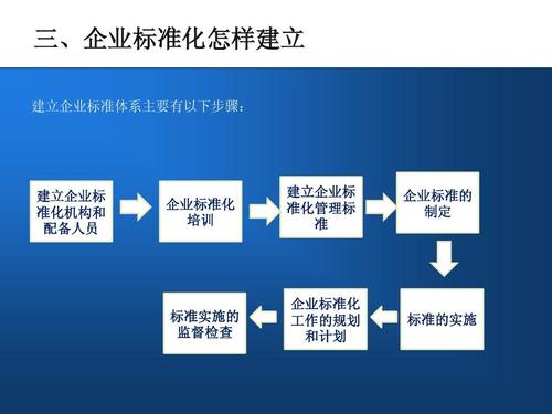 企业为什么要做标准化工程，为什么要进行标准化管理！(qi ye wei shen me yao zuo biao zhun hua gong cheng wei shen me yao jin xing biao zhun hua guan li)