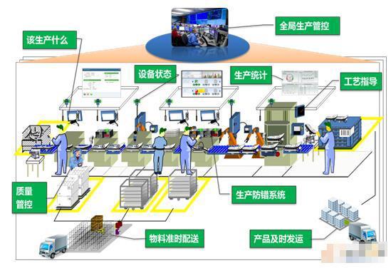 为什么要自动化工厂，为什么要自动化工厂呢(wei shen me yao zi dong hua gong chang wei shen me yao zi dong hua gong chang ne)