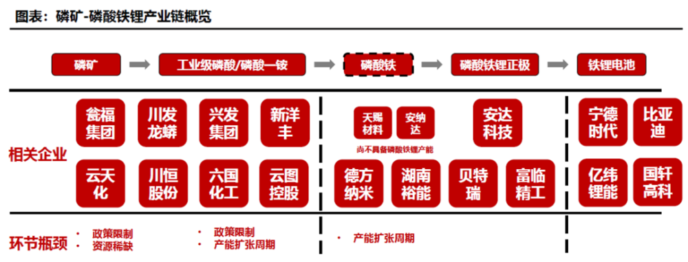 磷化工要用到石油吗为什么，磷化工为什么暴涨？(lin hua gong yao yong dao shi you ma wei shen me lin hua gong wei shen me bao zhang)