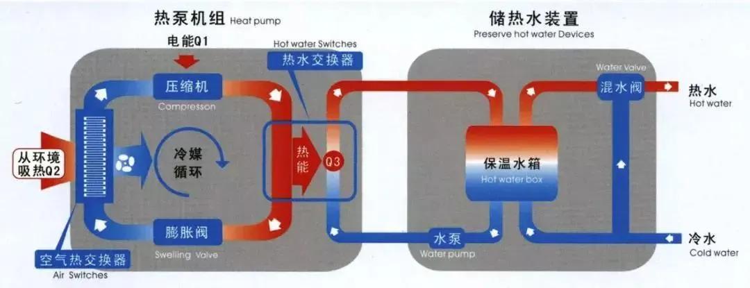 化工厂热泵为什么要预热？化工厂热泵为什么要预热呢？								(hua gong chang re beng wei shen me yao yu re hua gong chang re beng wei shen me yao yu re ne)