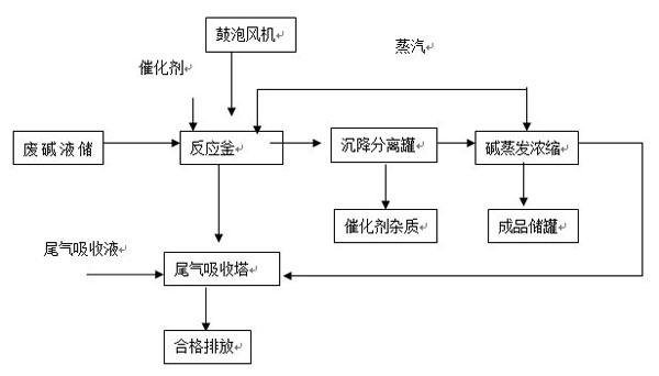 碱回收属于化工吗为什么，碱回收工艺流程图(jian hui shou shu yu hua gong ma wei shen me jian hui shou gong yi liu cheng tu)