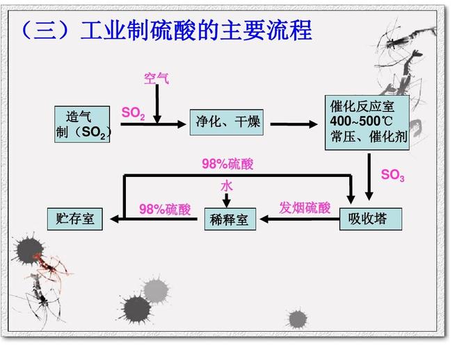 为什么要进行化工过程强化，何谓化工过程强化(wei shen me yao jin xing hua gong guo cheng qiang hua he wei hua gong guo cheng qiang hua)