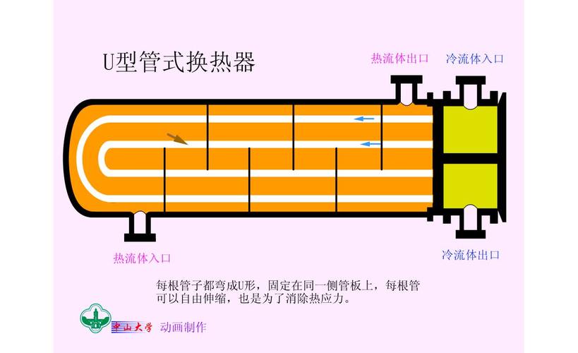 化工管道为什么有u型弯，化工u型管设计的主要作用！(hua gong guan dao wei shen me you xing wan hua gong xing guan she ji de zhu yao zuo yong)