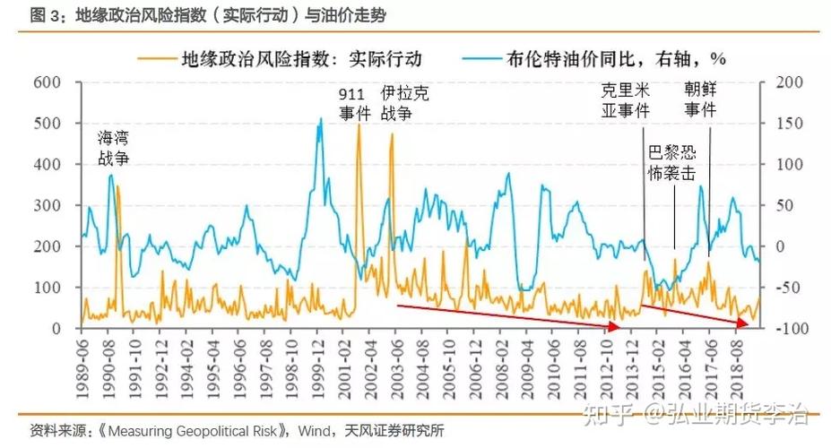 原油下跌为什么会影响化工，原油下跌对石化产业的影响！(yuan you xia die wei shen me hui ying xiang hua gong yuan you xia die dui shi hua chan ye de ying xiang)