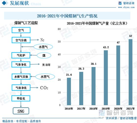 天然气涨价为什么会影响化工产业？天然气价上涨原因？								(tian ran qi zhang jia wei shen me hui ying xiang hua gong chan ye tian ran qi jia shang zhang yuan yin)