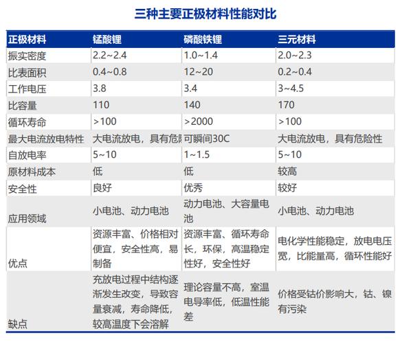 磷化工与电池有关系吗为什么，磷及其化合物在电池？(lin hua gong yu dian chi you guan xi ma wei shen me lin ji qi hua he wu zai dian chi)