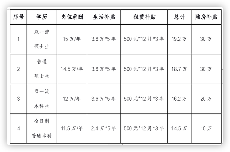 化工专业为什么薪资底？化工专业本科工资？								(hua gong zhuan ye wei shen me xin zi di hua gong zhuan ye ben ke gong zi)