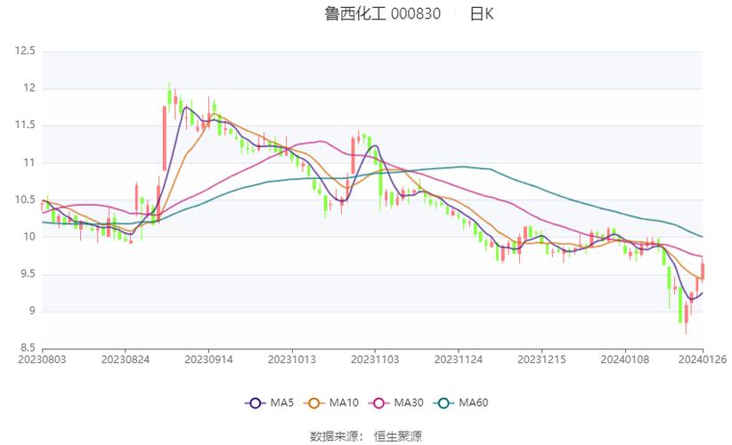 为什么鲁西化工一直跌，鲁西化工估值为什么那么低(wei shen me lu xi hua gong yi zhi die lu xi hua gong gu zhi wei shen me na me di)