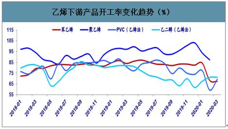 为什么化工价格下跌，化工价格为什么上涨(wei shen me hua gong jia ge xia die hua gong jia ge wei shen me shang zhang)