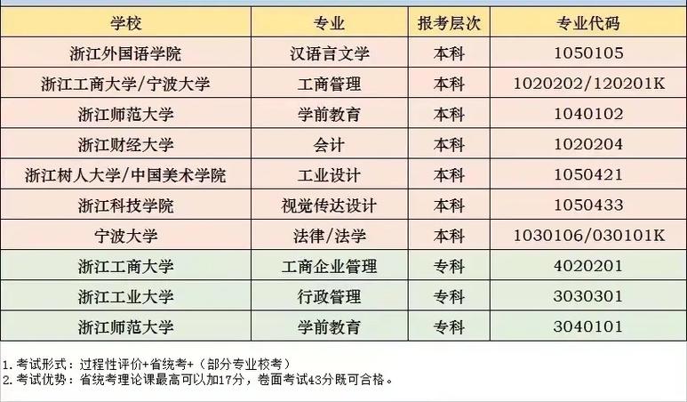 自考为什么没有化工学历，自考化工类专业考试科目？(zi kao wei shen me mei you hua gong xue li zi kao hua gong lei zhuan ye kao shi ke mu)