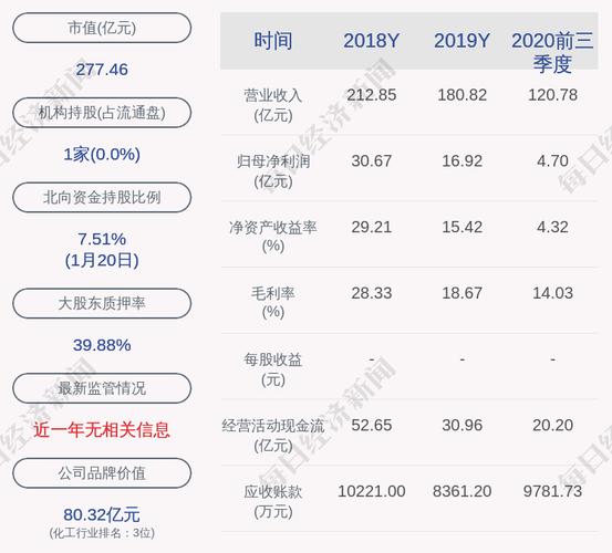 鲁西化工为什么21年利润那么高，鲁西化工市值为什么低！(lu xi hua gong wei shen me nian li run na me gao lu xi hua gong shi zhi wei shen me di)