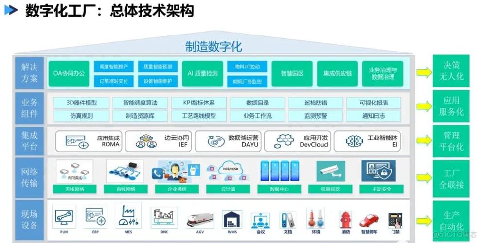 为什么要做化工数字化设计，为什么要做化工数字化设计工作！(wei shen me yao zuo hua gong shu zi hua she ji wei shen me yao zuo hua gong shu zi hua she ji gong zuo)