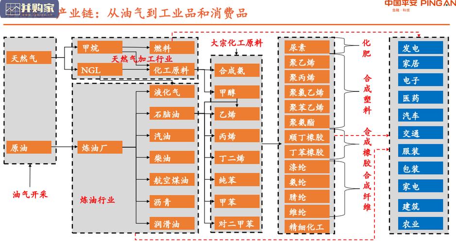 化工类为什么是周期类？化工类为什么是周期类行业？								(hua gong lei wei shen me shi zhou qi lei hua gong lei wei shen me shi zhou qi lei hang ye)