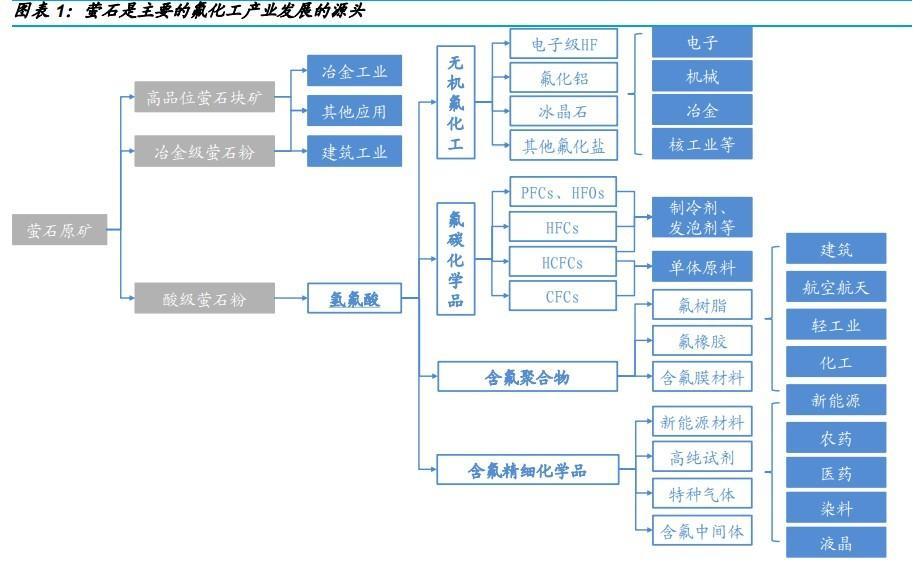 基础化工属于周期性行业吗为什么，基础化工行业划分！(ji chu hua gong shu yu zhou qi xing xing ye ma wei shen me ji chu hua gong hang ye hua fen)