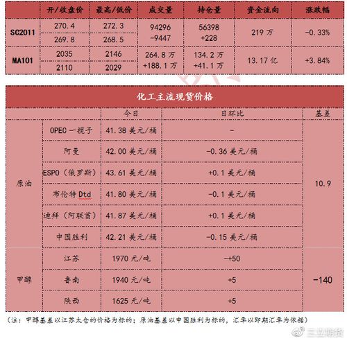 化工期货为什么没涨？化工系期货？								(hua gong qi huo wei shen me mei zhang hua gong xi qi huo)