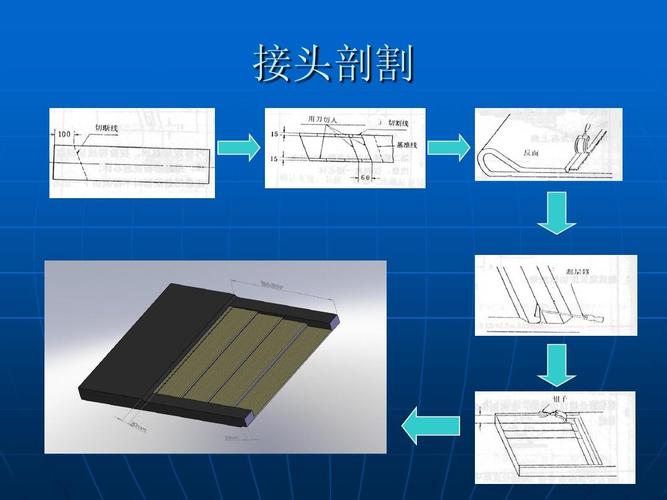 为什么叫硫化工艺流程，何谓硫化?它在制品生产中有何意义?？(wei shen me jiao liu hua gong yi liu cheng he wei liu hua ta zai zhi pin sheng chan zhong you he yi yi)