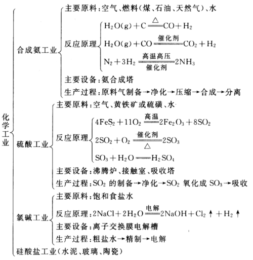 为什么要懂化学化工知识，为什么要懂化学化工知识呢(wei shen me yao dong hua xue hua gong zhi shi wei shen me yao dong hua xue hua gong zhi shi ne)