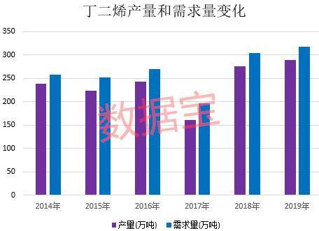 为什么化工合成材料的市盈率低？为什么化工原料大涨？								(wei shen me hua gong he cheng cai liao de shi ying lyu di wei shen me hua gong yuan liao da zhang)