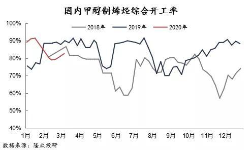 原油涨为什么化工跌，原油暴跌对化工的影响！(yuan you zhang wei shen me hua gong die yuan you bao die dui hua gong de ying xiang)