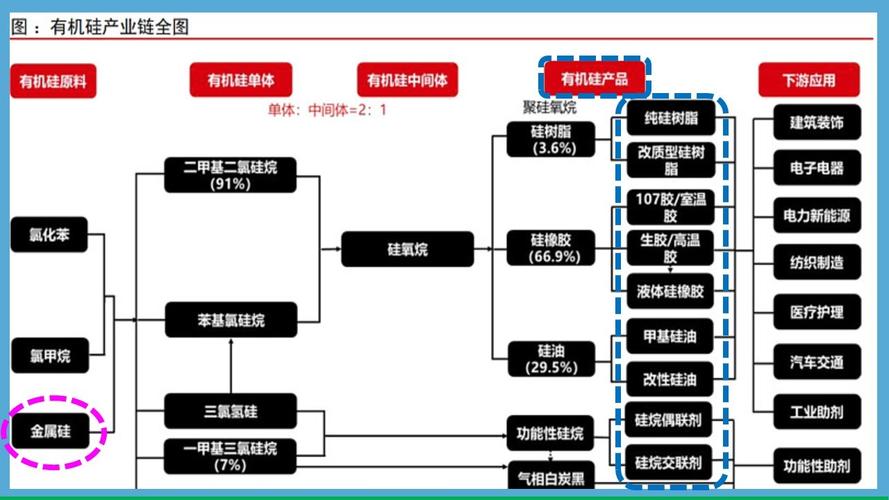 三友化工有机硅为什么大跌，三友化工生产有机硅吗？(san you hua gong you ji gui wei shen me da die san you hua gong sheng chan you ji gui ma)