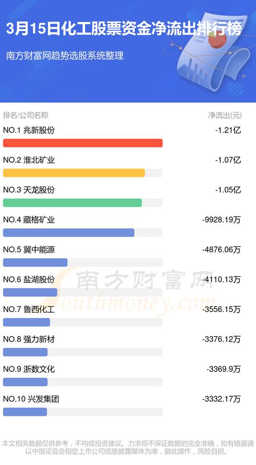 化工股票为什么没有大盘？化工股票怎么了？								(hua gong gu piao wei shen me mei you da pan hua gong gu piao zen me le)