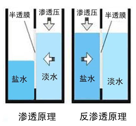 为什么不搞海水淡化工程，海水淡化为什么不能解决水资源问题？(wei shen me bu gao hai shui dan hua gong cheng hai shui dan hua wei shen me bu neng jie jue shui zi yuan wen ti)