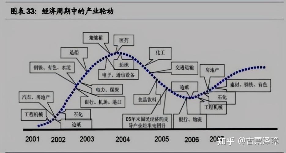 为什么说化工是周期行业，化工是周期行业吗！(wei shen me shuo hua gong shi zhou qi hang ye hua gong shi zhou qi hang ye ma)